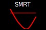 SMRT